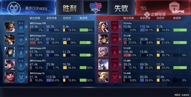 风险高回报 风险高回报